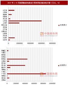 2017年1-8月我國集成電路設(shè)計業(yè)累積同比增長情況分析