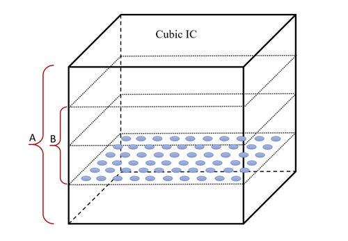 三維視角下的集成電路設(shè)計新思路
