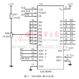 中規(guī)模集成電路功能測試儀的創(chuàng)新設(shè)計與實(shí)現(xiàn)